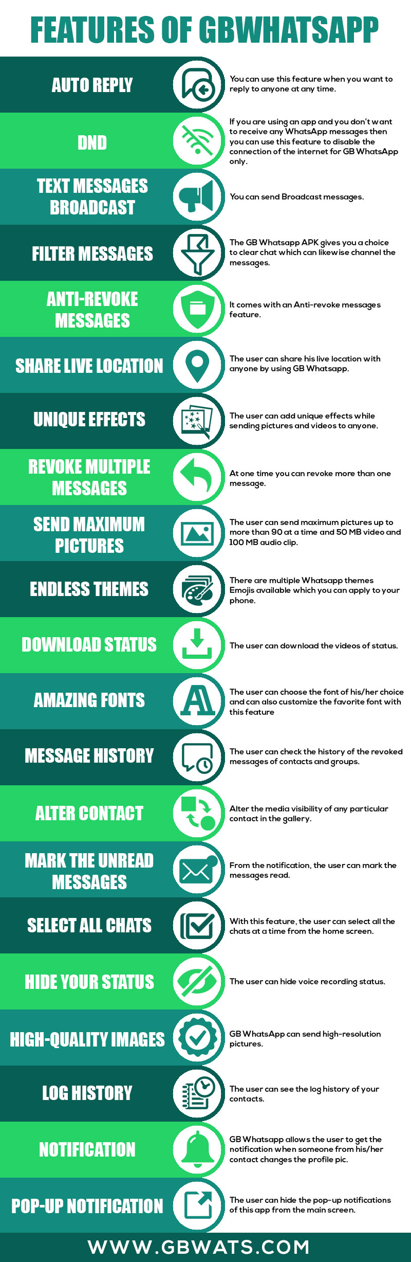 Descargar WhatsApp GB Original